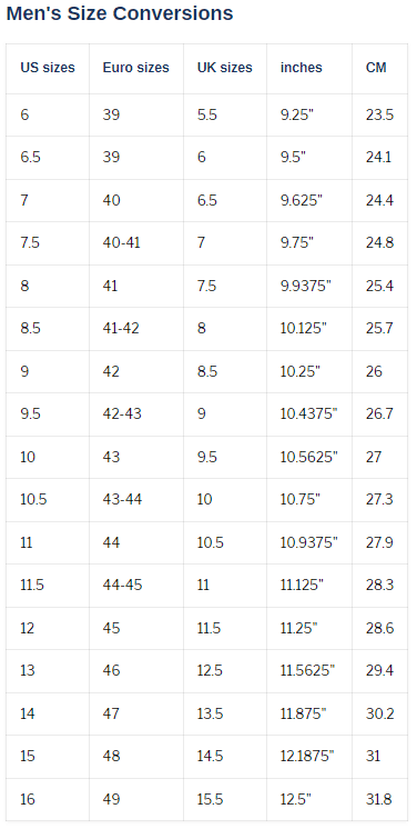 Size charts men